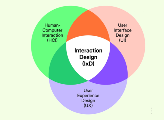 Interaction Design Services