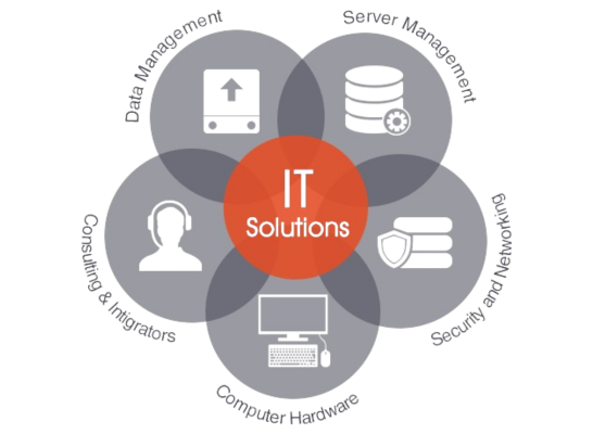 IT Solutions Services